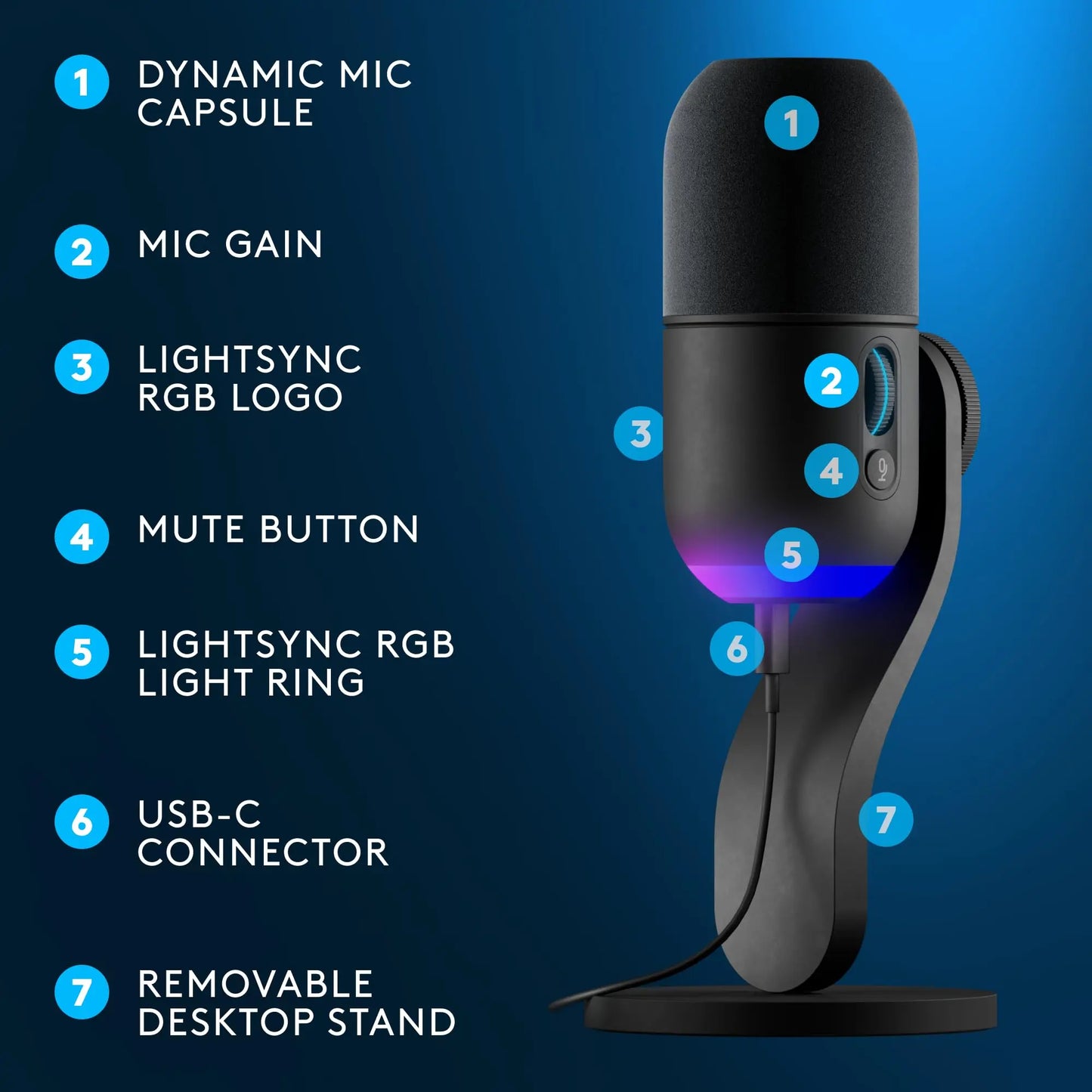 Refurbished - Logitech - Yeti GX Wired Supercardioid Dynamic Gaming Microphone with LIGHTSYNC RGB Lights
